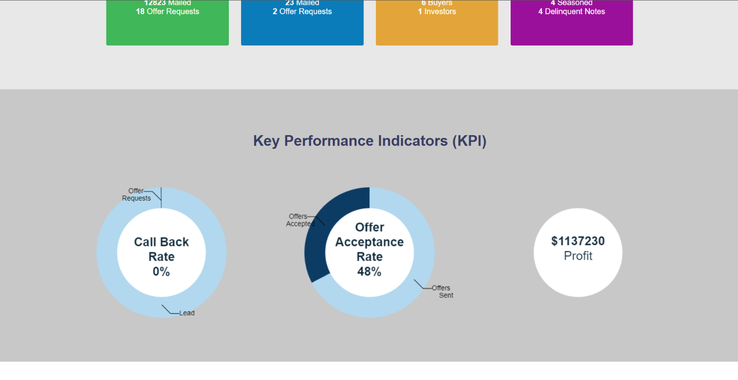 September Update: New KPI metrics on your Main Dashboard